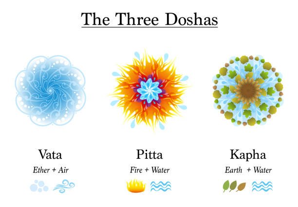 Dosha elements